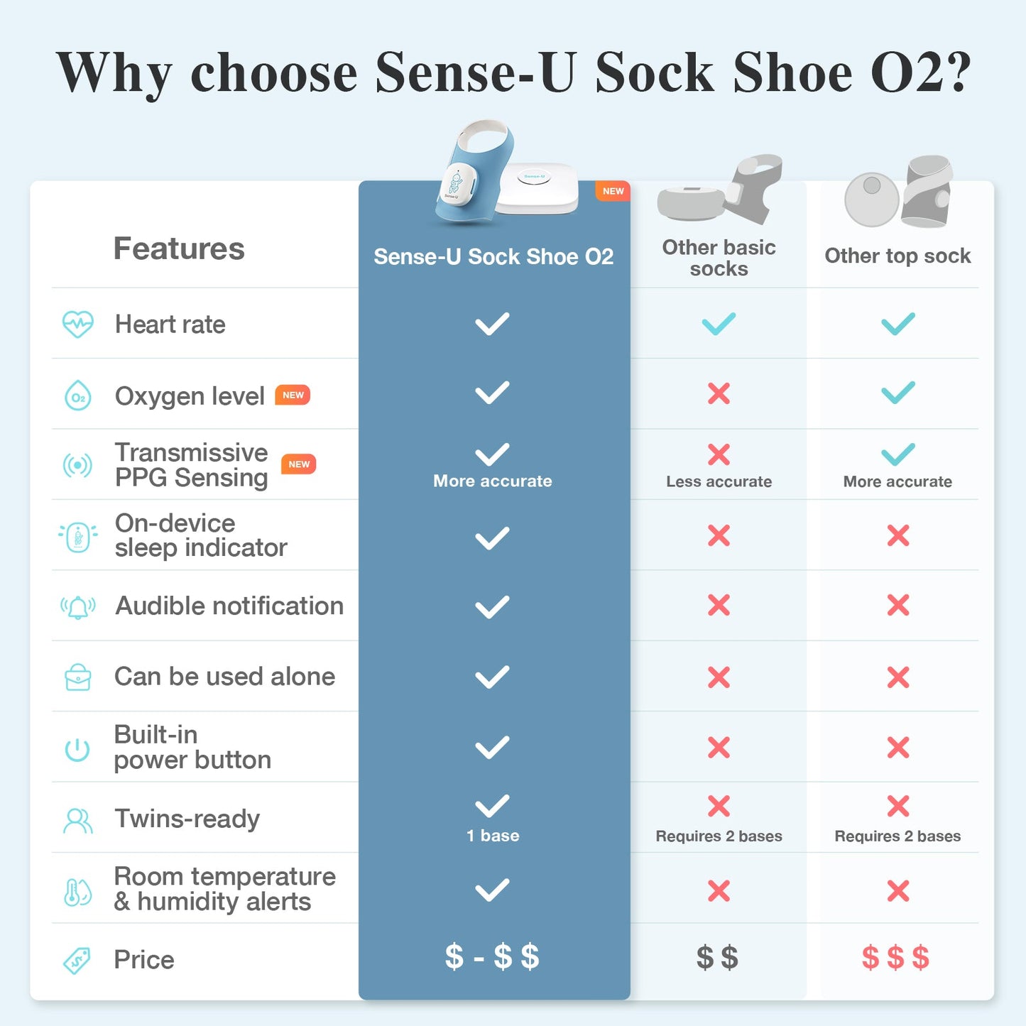 Smart Sock Shoe